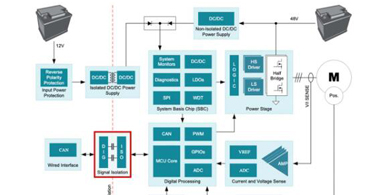 佰鴻代理商可以利用數(shù)字隔離器解決高溫設(shè)計(jì)問題 佰鴻代理商可以利用數(shù)字隔離器解決高溫設(shè)計(jì)問題